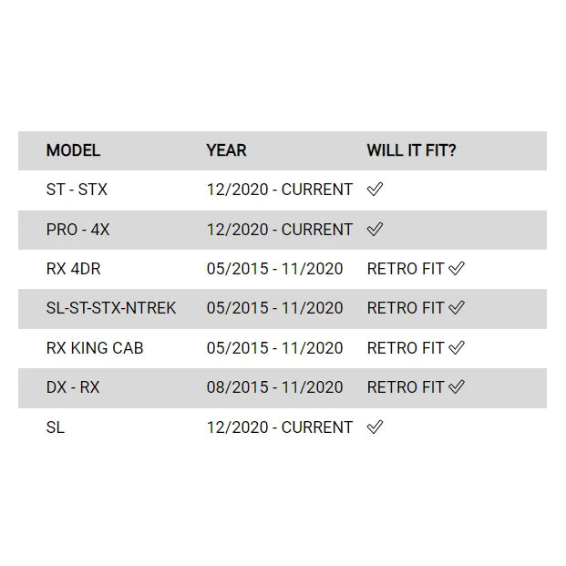 Vehicle compatibility chart for Rockarmor Elite Bullbar suitable for Nissan Navara NP300
